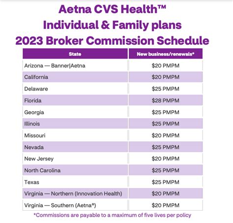 Aetna fee schedule 2023 pdf. Things To Know About Aetna fee schedule 2023 pdf. 